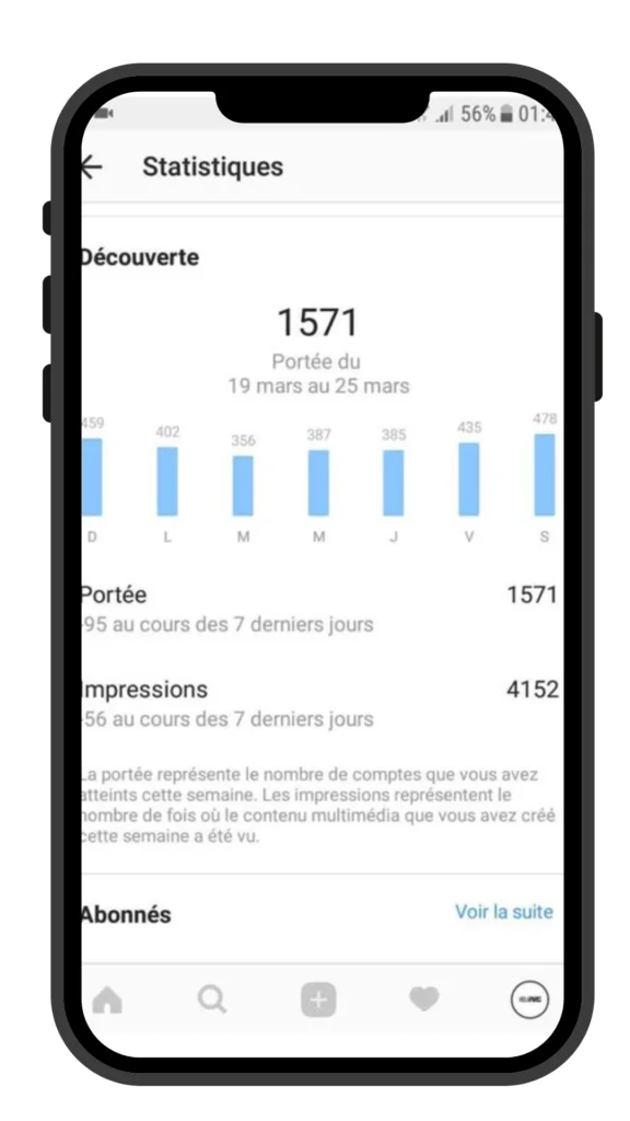 instagram compte professionnel ou créateur : capture d'écran des statistiques et analyses avancées